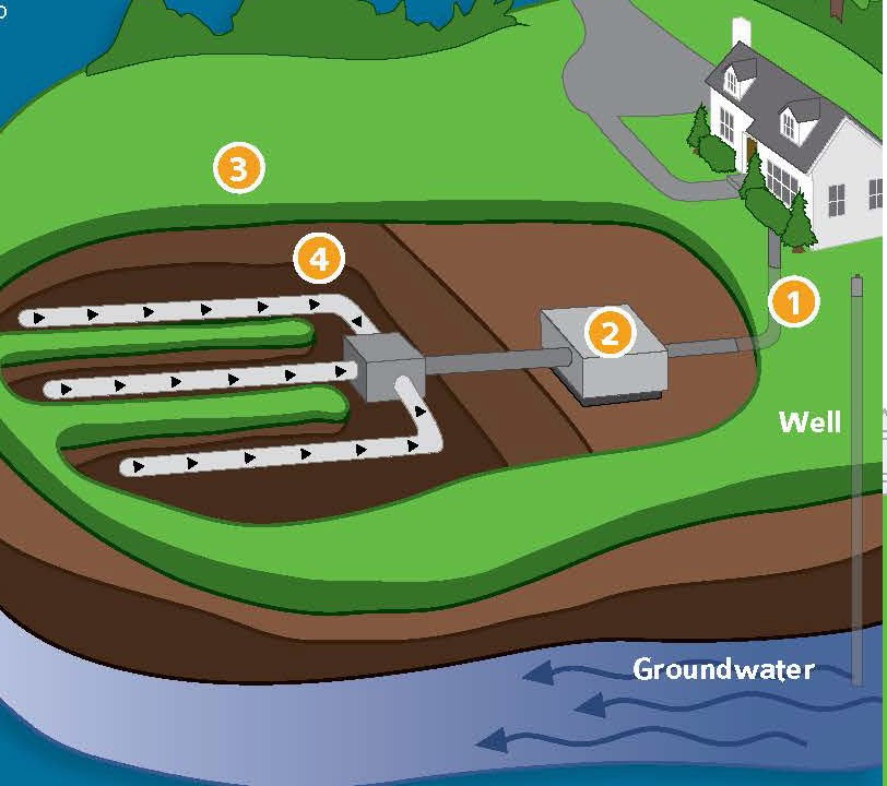 septic system maintenance texas cities 
      zip batch